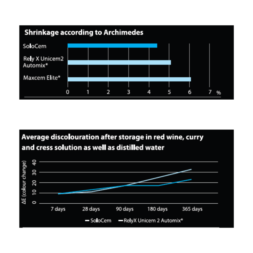Apex Locator Mode (13)