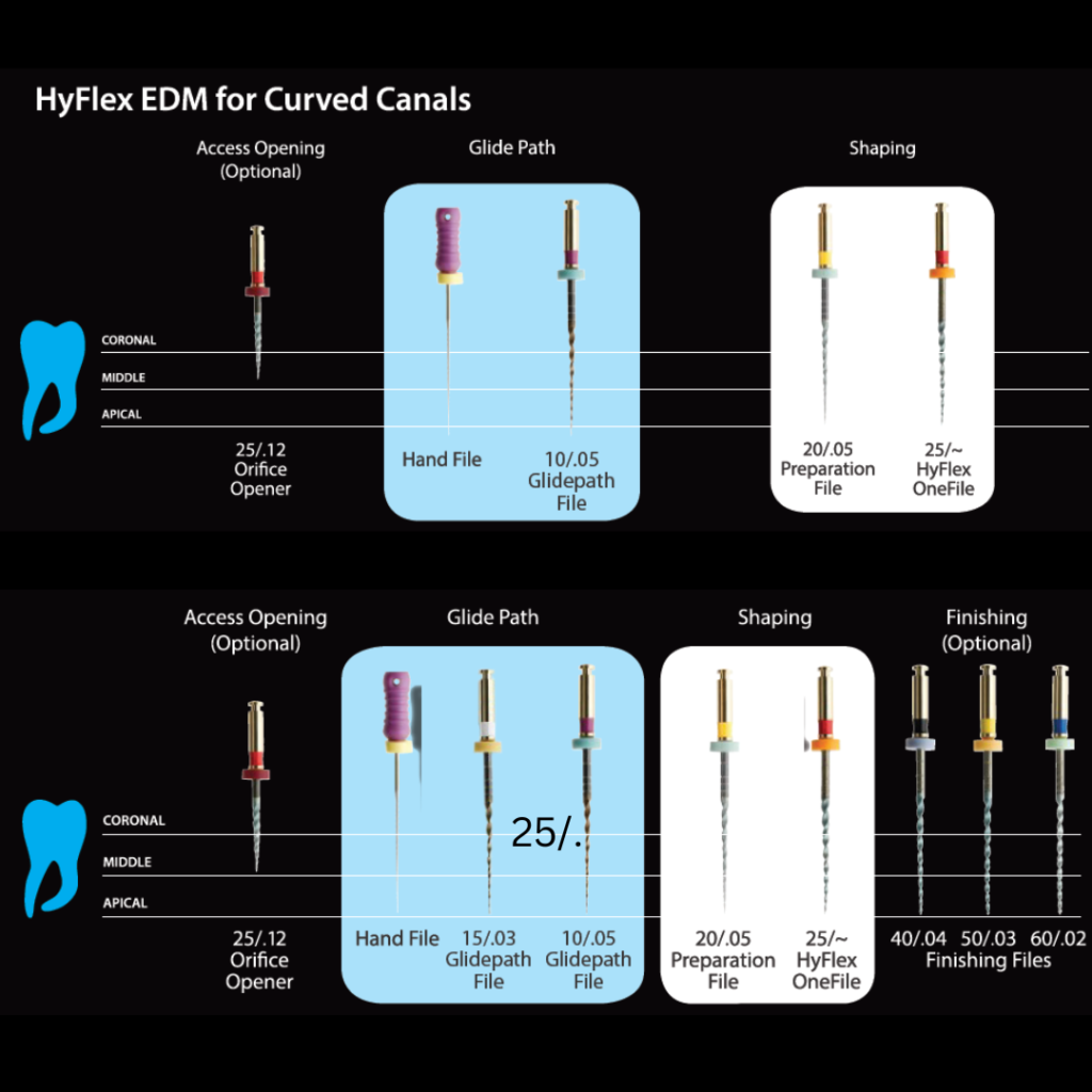 Apex Locator Mode (19)
