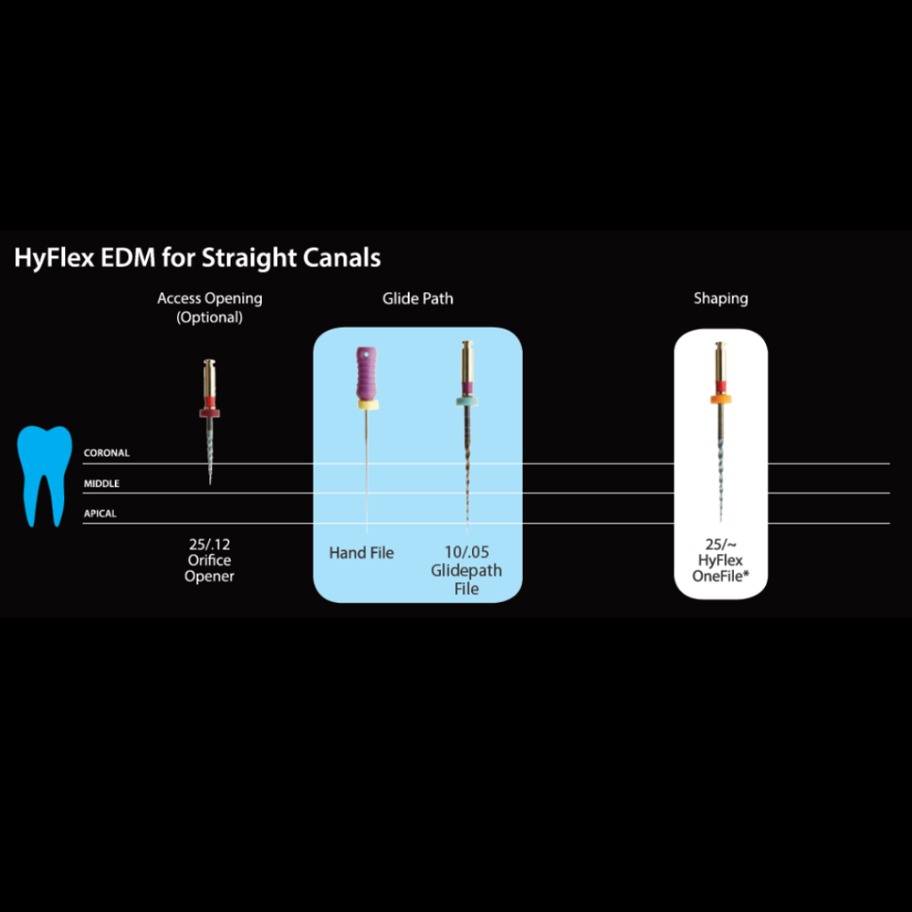 Apex Locator Mode (20)